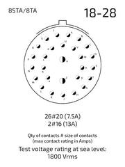 8STA618-28PN contact arrangement 18-28