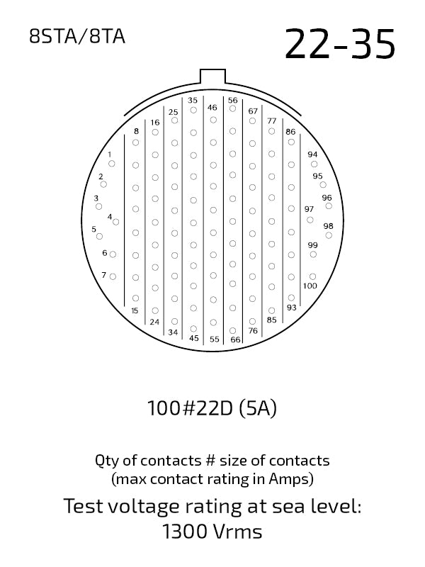 8STA022-35SN contact arrangement 22-35