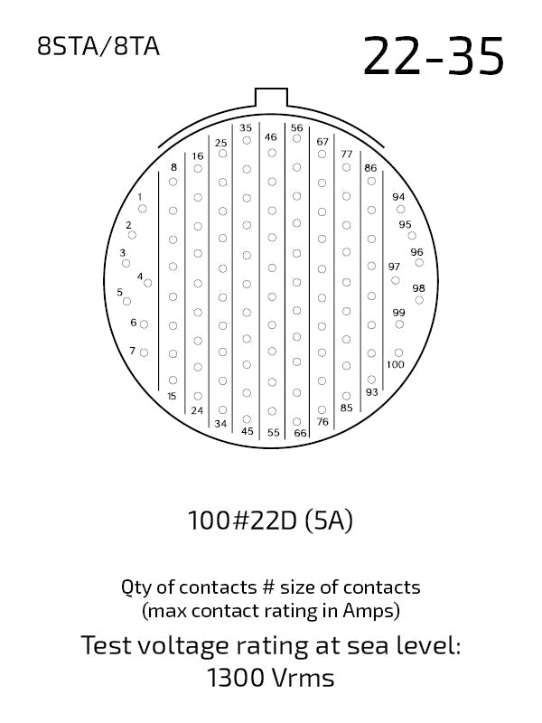 Souriau 8STA022-35SN + 8STA622-35PN Matched Pair, 100 Pin Size 22 Contacts