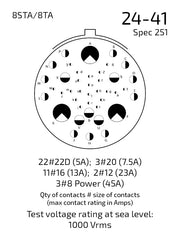 8STA624-41PN-251 contact arrangement 24-41_251
